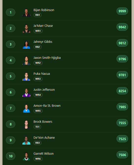 Fantasy Goblin dynasty rankings board with custom player order